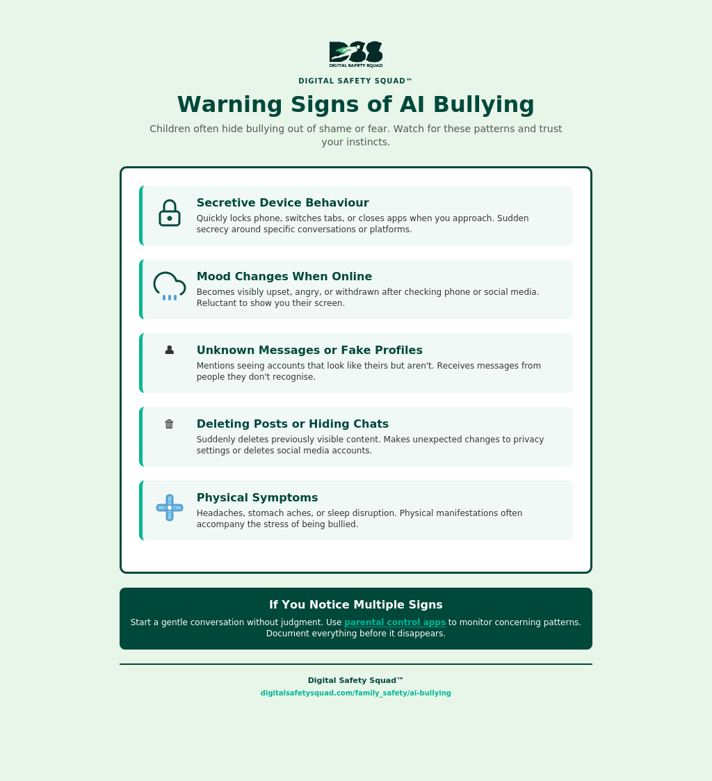 warning signs of ai bullying infographic - digitalsafetysquad.com